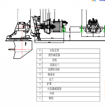 铝合金船50KW永磁同步电机