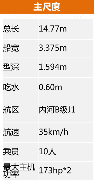 渔政执法船参数