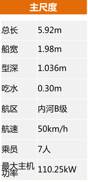快艇参数