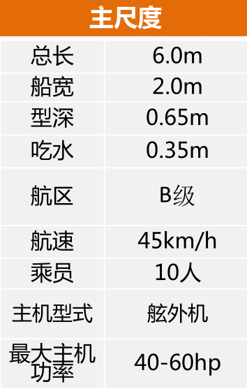 冲锋舟参数