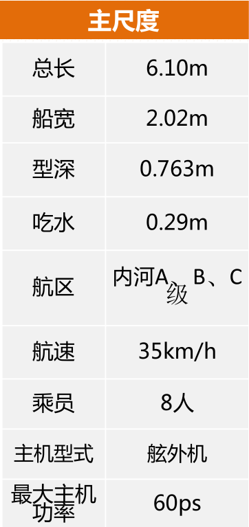 京穗JS-610T冲锋舟参数指标